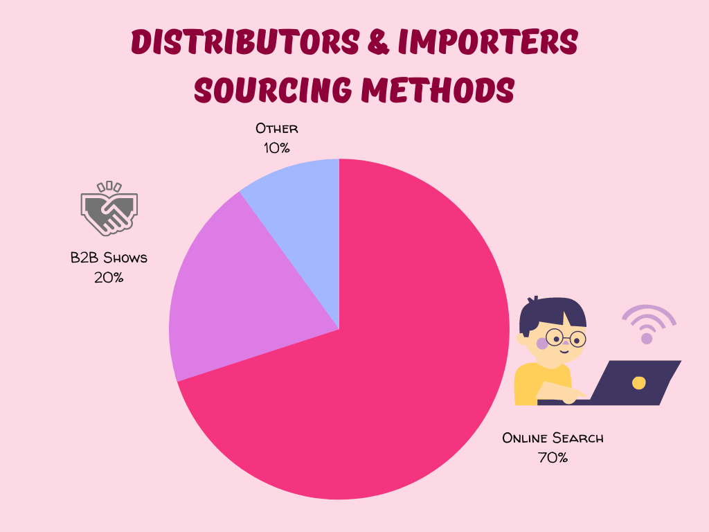 How US distributors and importers source products — America Newspaper